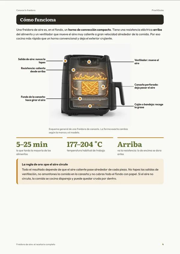 Página 4 de la guía